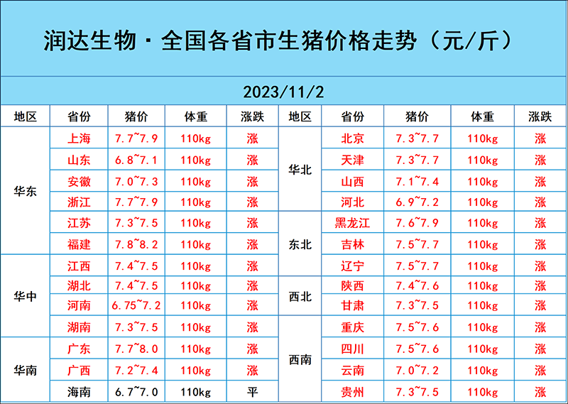 2023年11月2日猪价行情