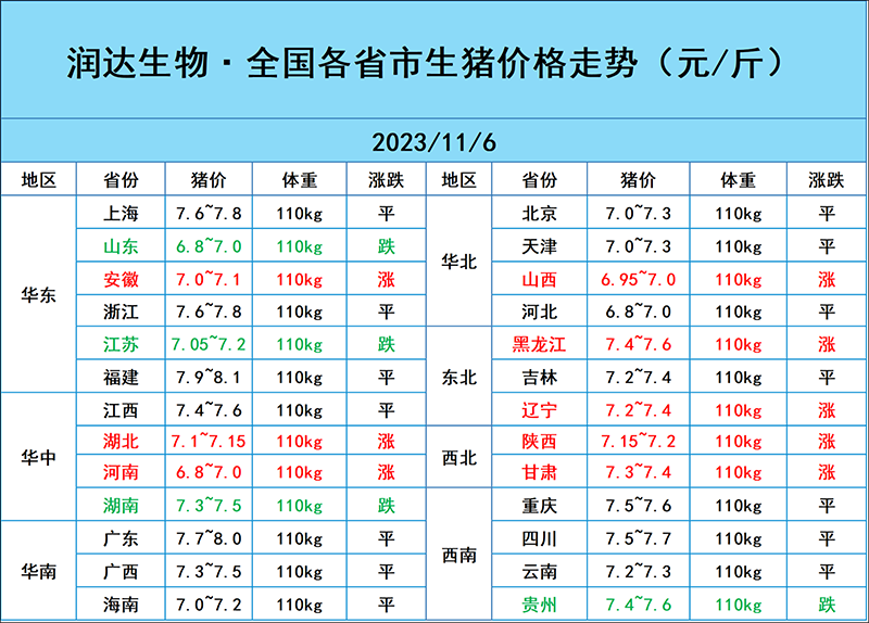 11月6日猪价行情