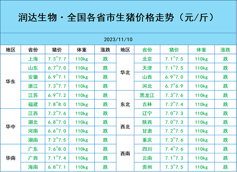 11月10日猪价行情