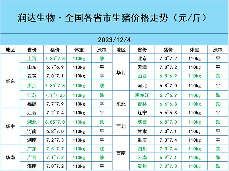 12月4日猪价行情