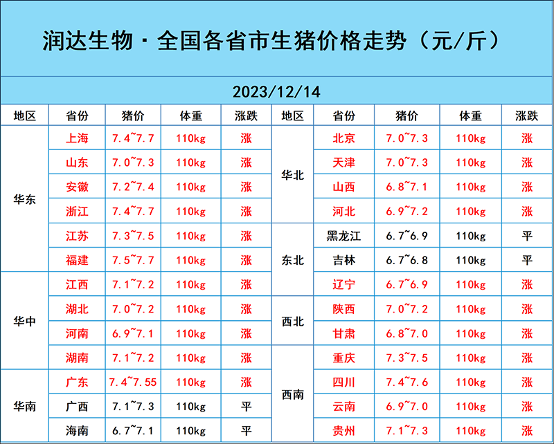 12月14日猪价行情