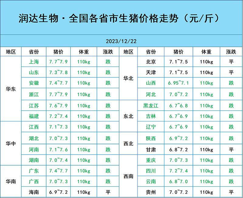 12月22日猪价行情