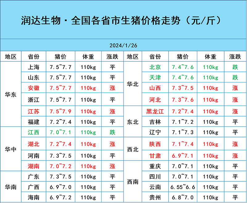 1月26日猪价行情