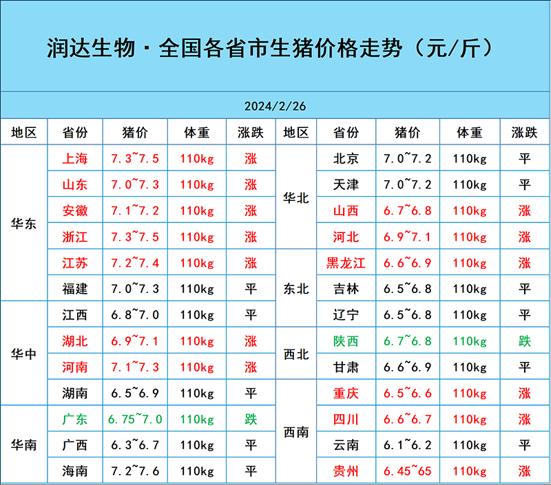 2月26日猪价行情