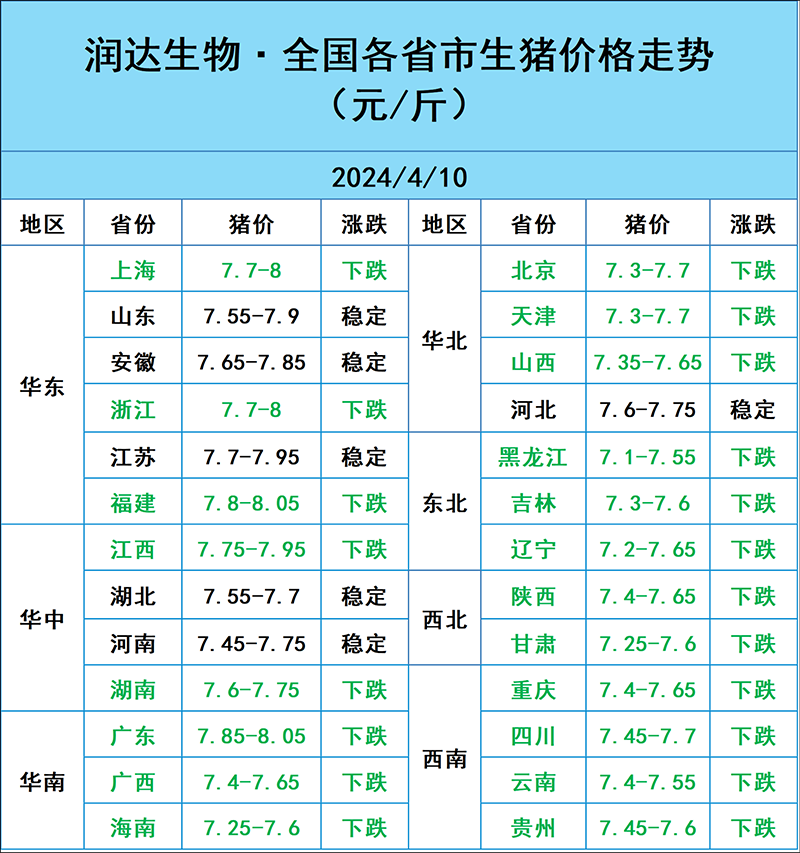 2024年4月10日明日猪价行情