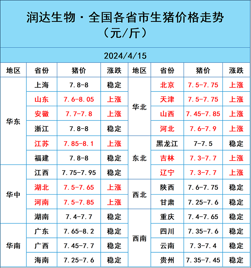 2024年4月15日明日猪价行情