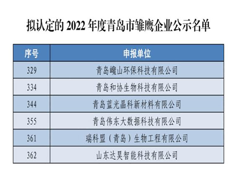  【喜报】恭贺瑞科盟荣获2022年度青岛市“雏鹰企业”称呼