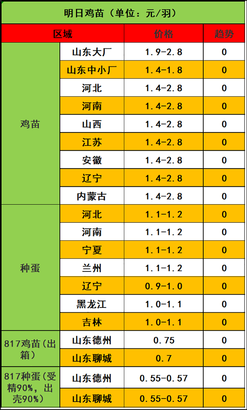 2023年11月3日市场行情