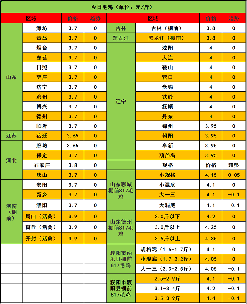 2023年11月7日市场行情