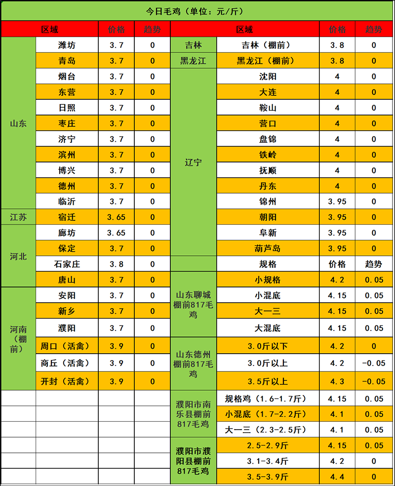 2023年11月8日市场行情