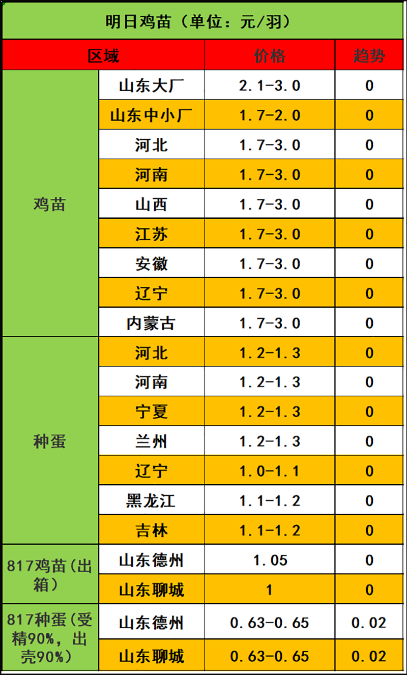 2023年11月21日市场行情