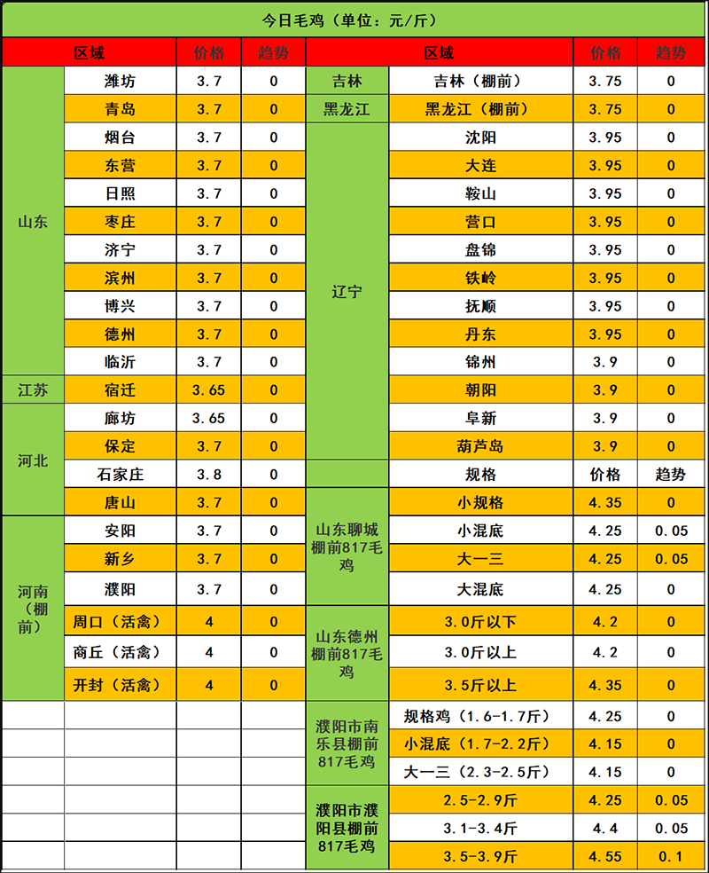 2023年11月29日市场行情