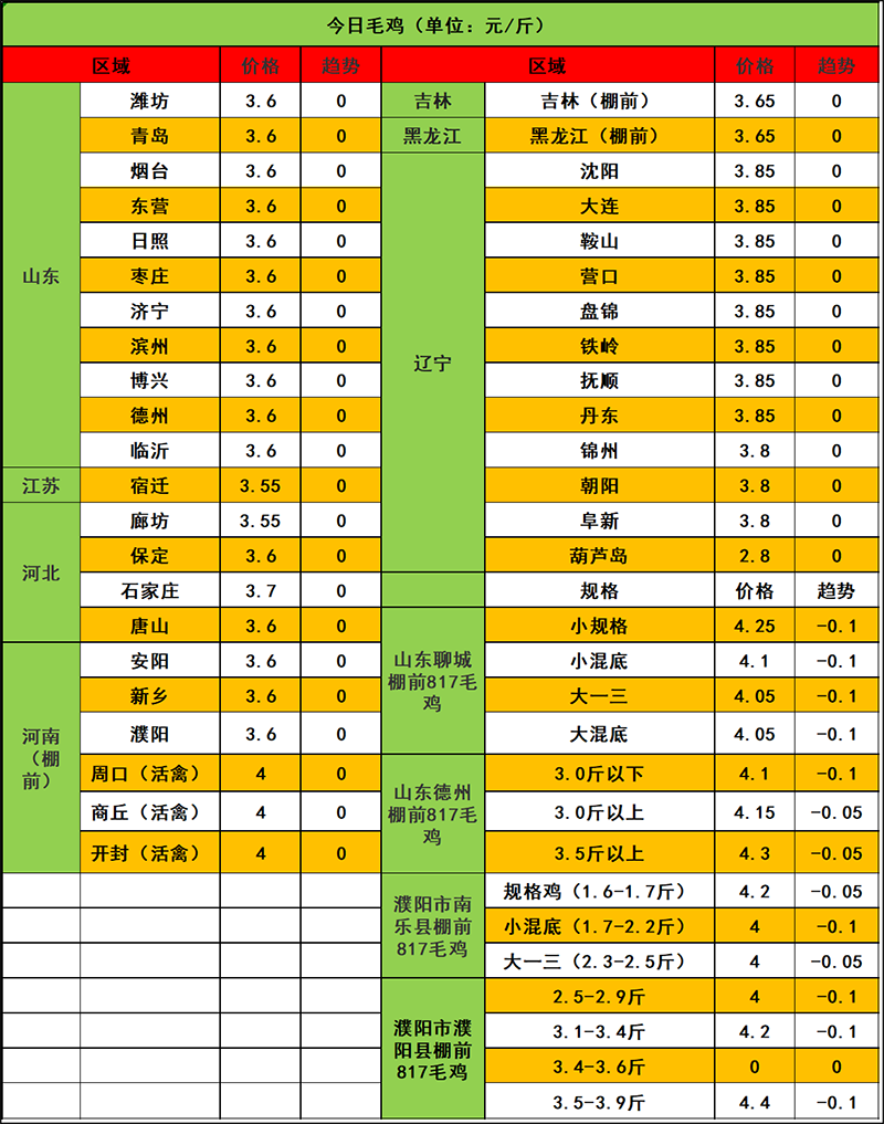 2023年12月2日市场行情