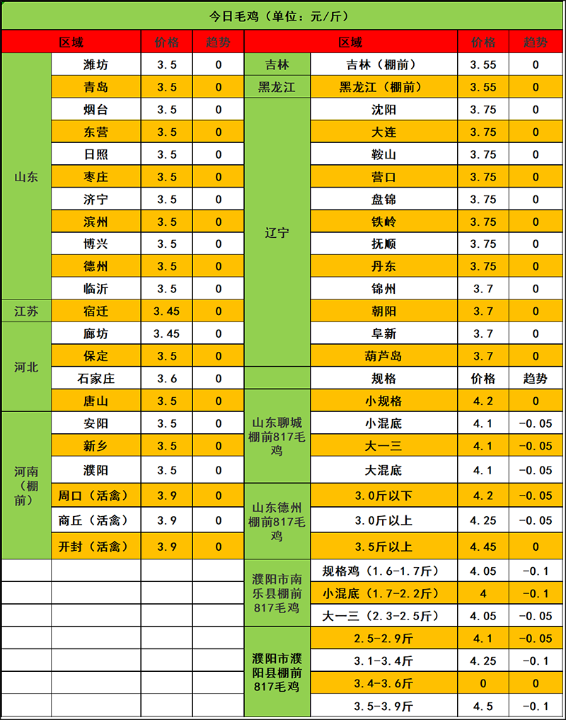 2023年12月7日市场行情