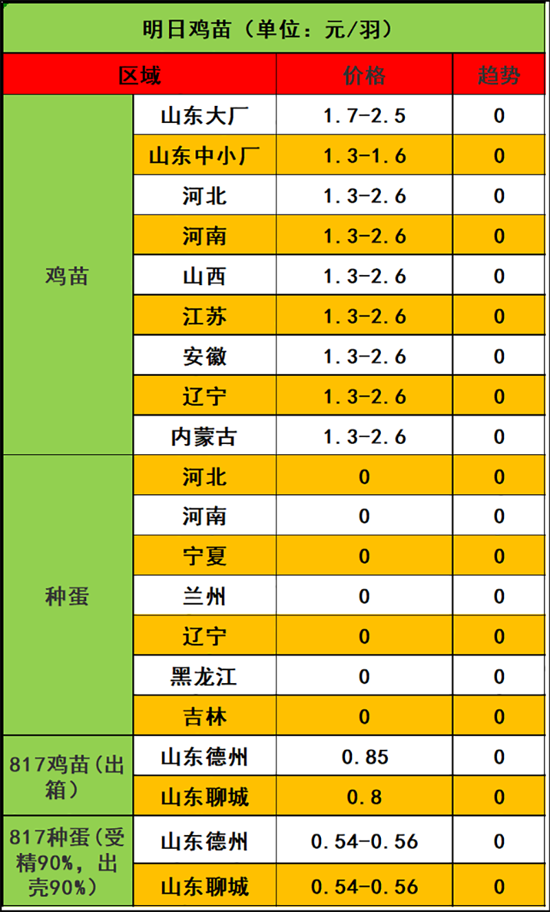 2023年12月9日市场行情