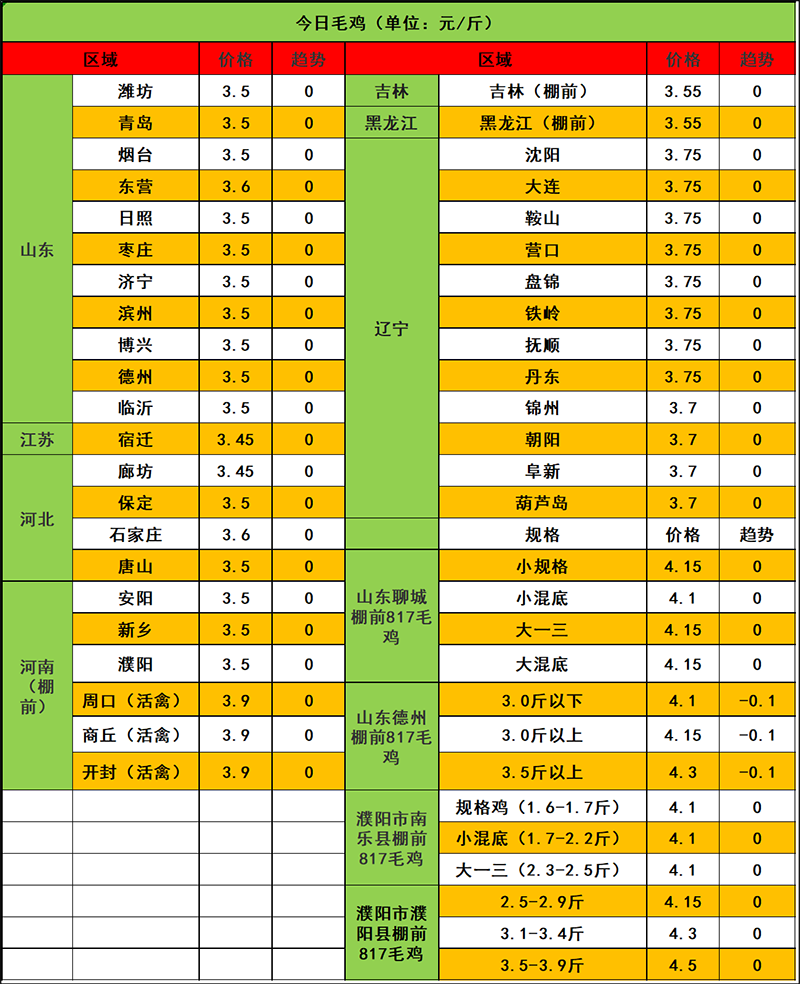 2023年12月15日市场行情