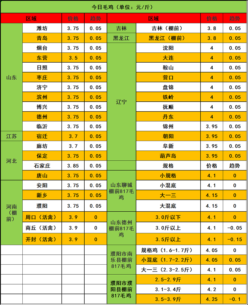 2023年12月25日市场行情