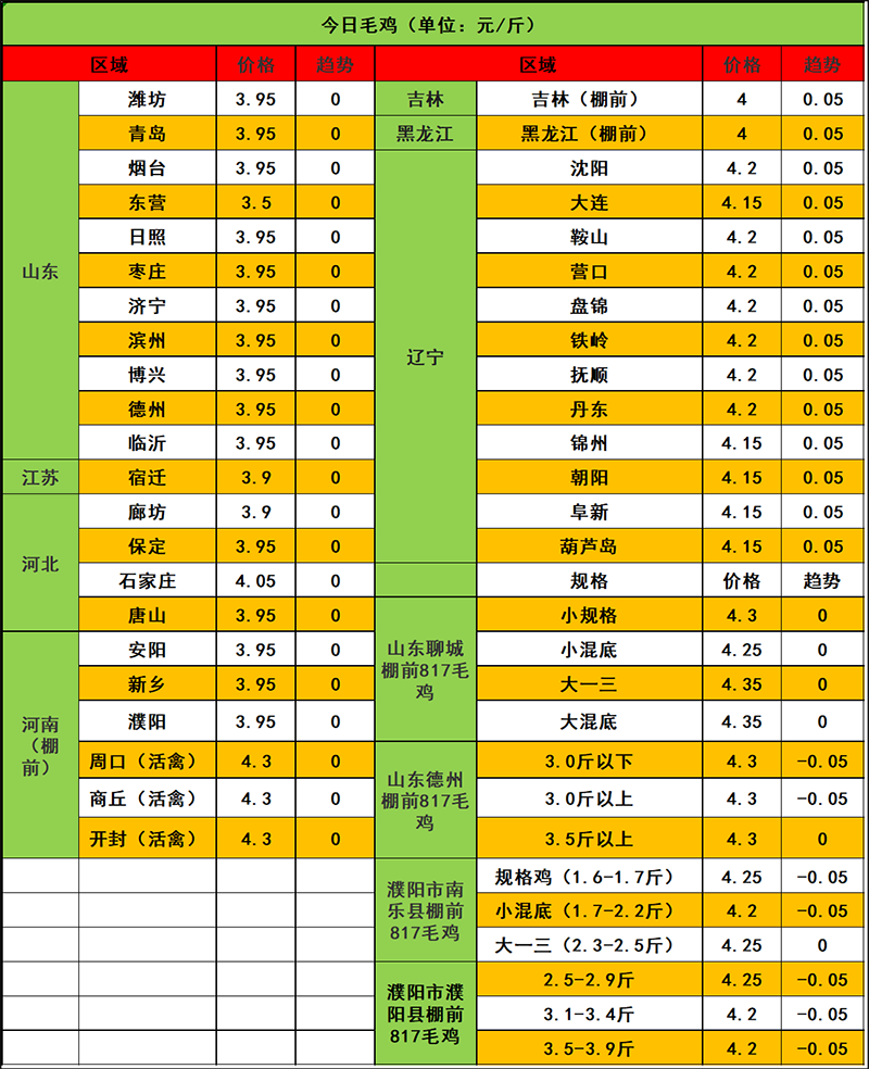 2024年1月17日市场行情