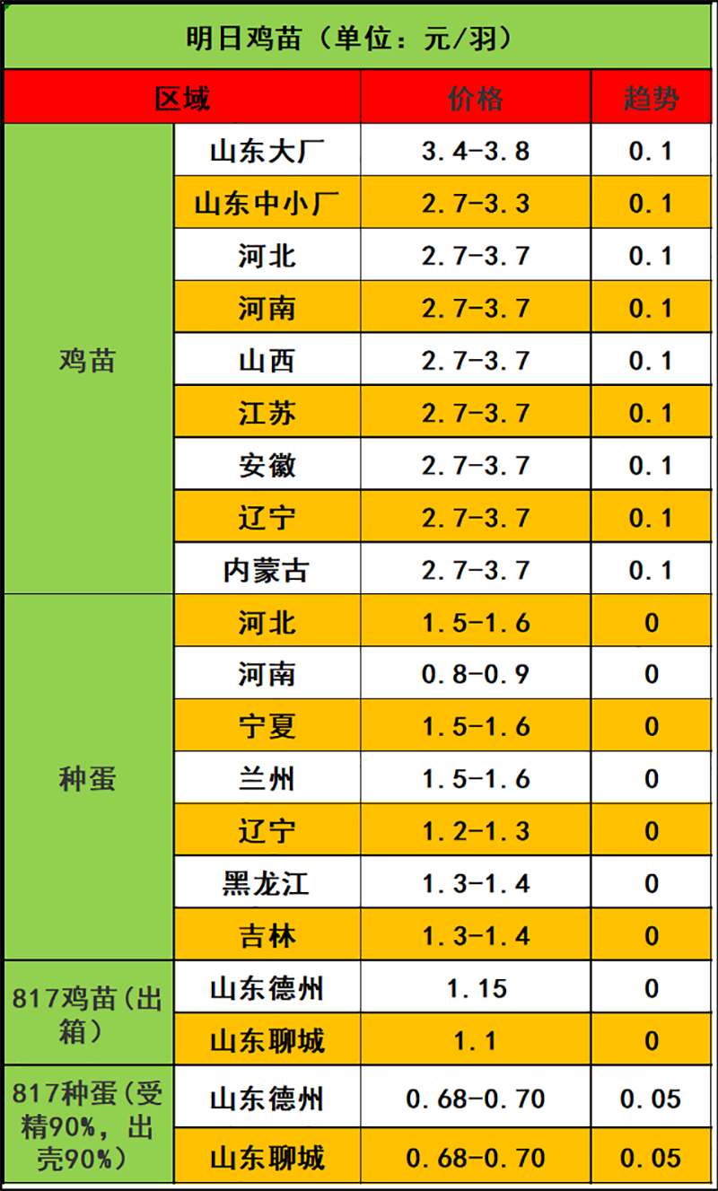 2024年1月19日市场行情