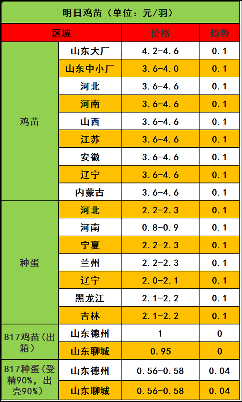 2024年1月29日市场行情