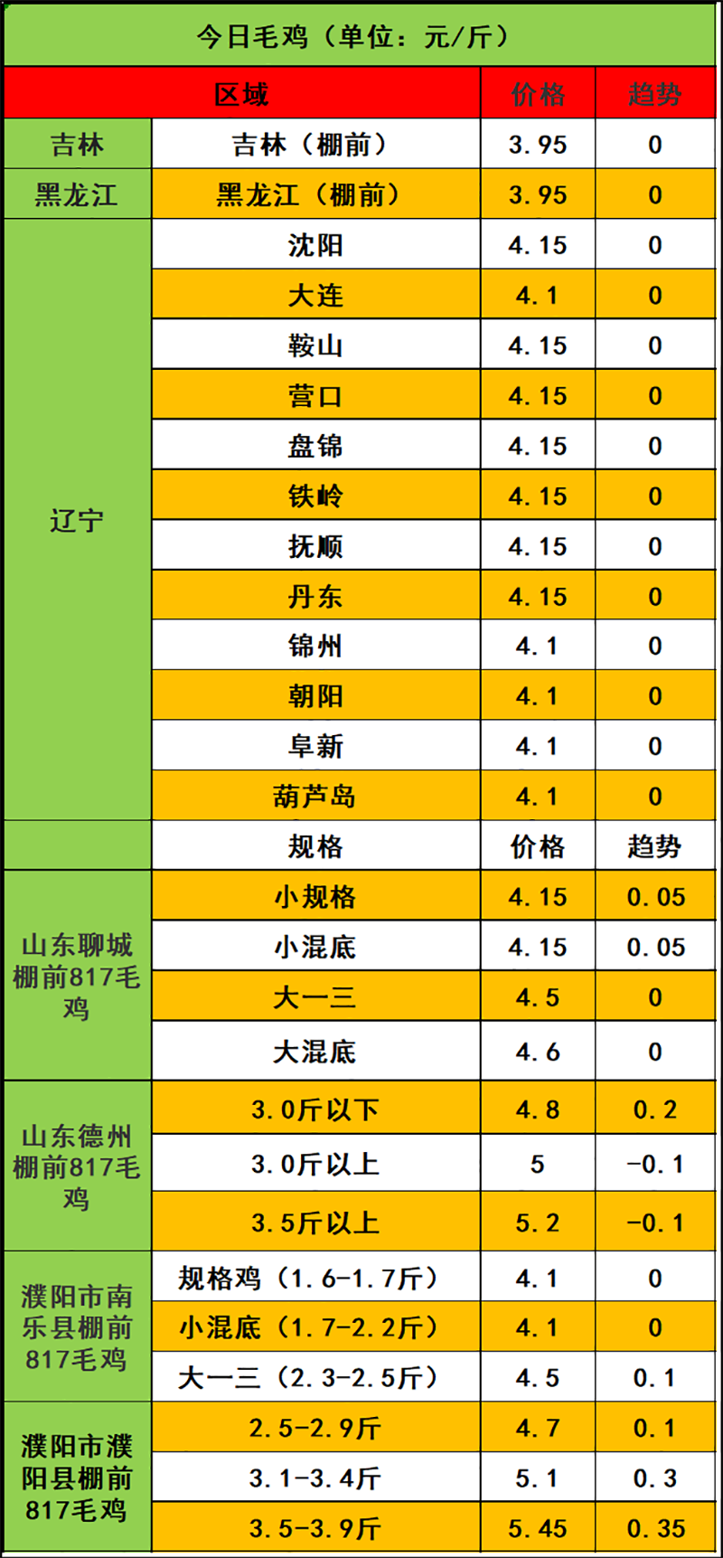 2024年2月3日市场行情