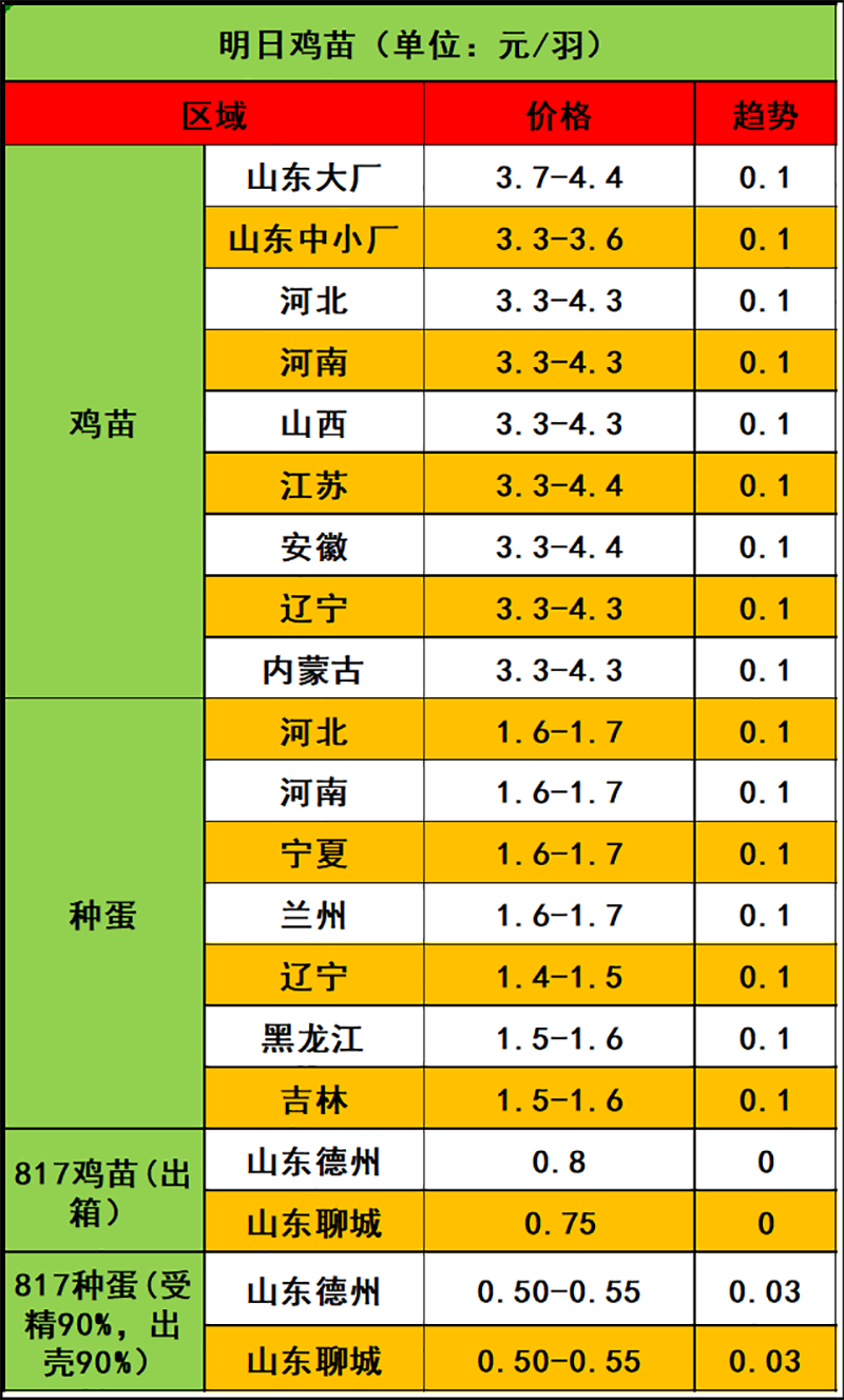 2024年3月6日市场行情