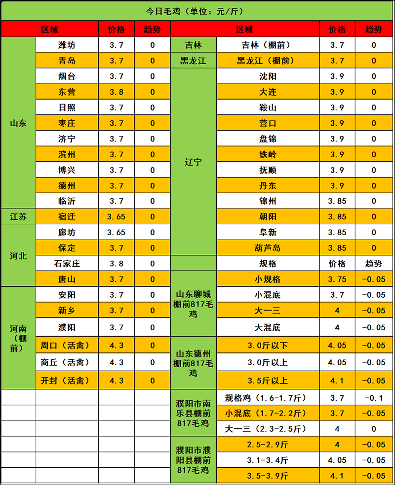 2024年3月8日市场行情