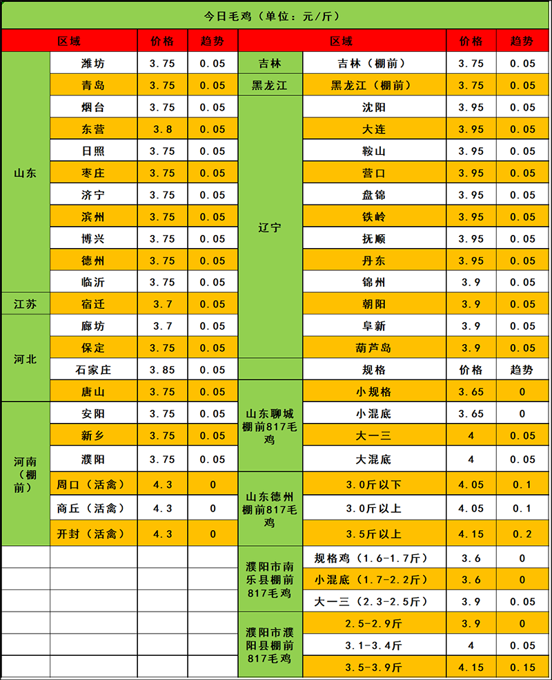 2024年3月12日市场行情