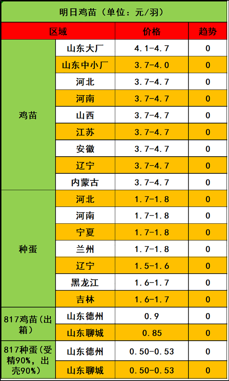 2024年3月20日市场行情