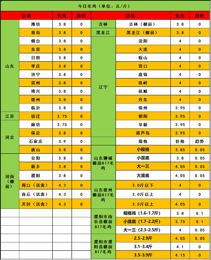 2024年3月24日市场行情