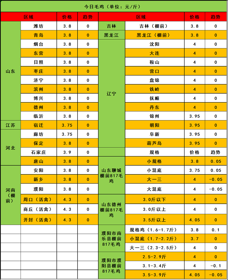 2024年3月26日市场行情