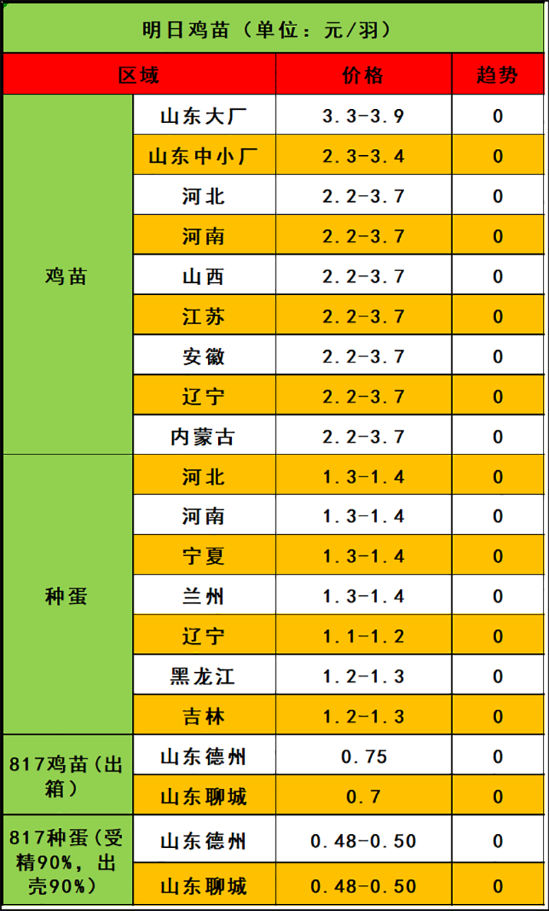 2024年4月6日市场行情