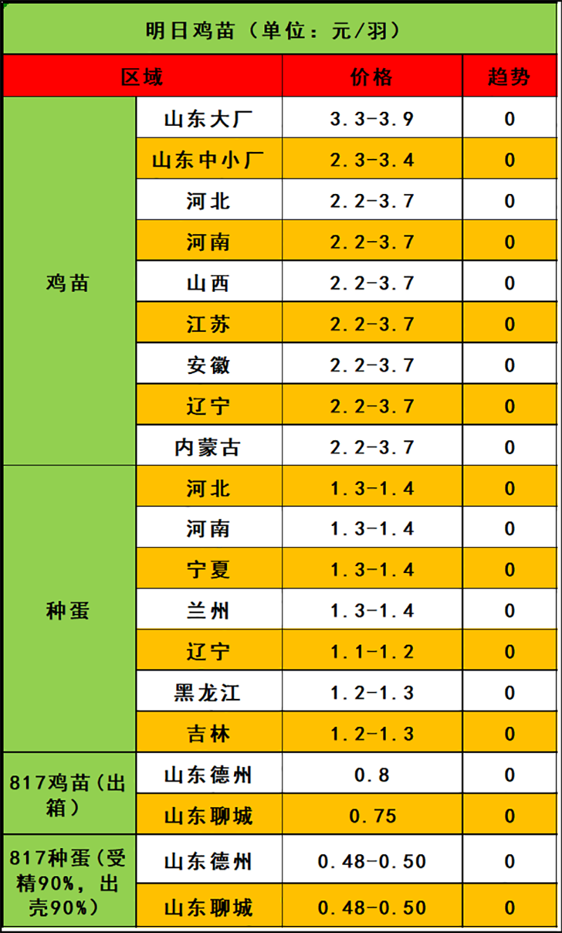 2024年4月7日市场行情