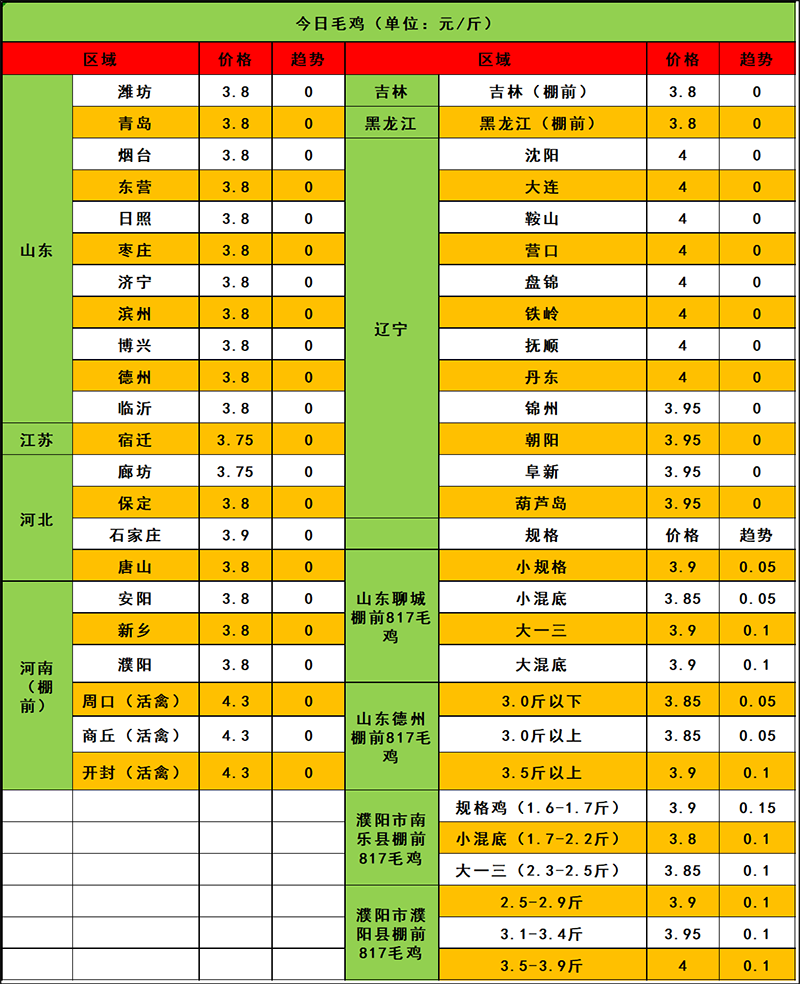 2024年4月7日市场行情