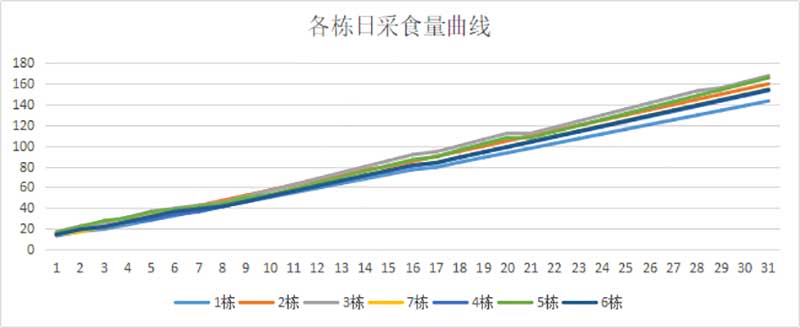 数据剖析及总结