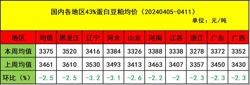 饲料质料市场行情剖析