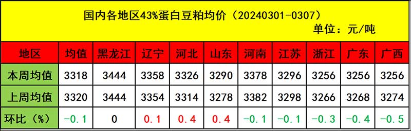 饲料质料市场行情剖析