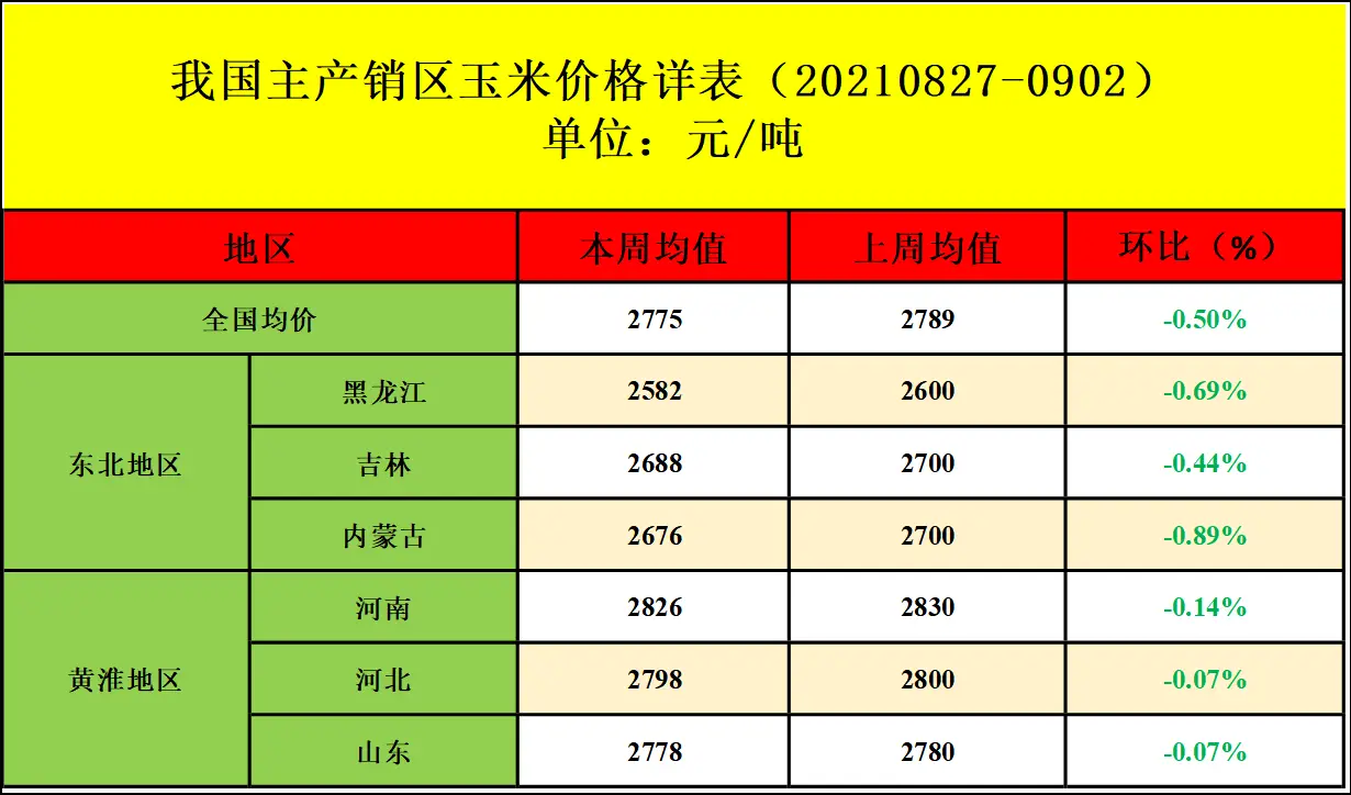 玉米价钱