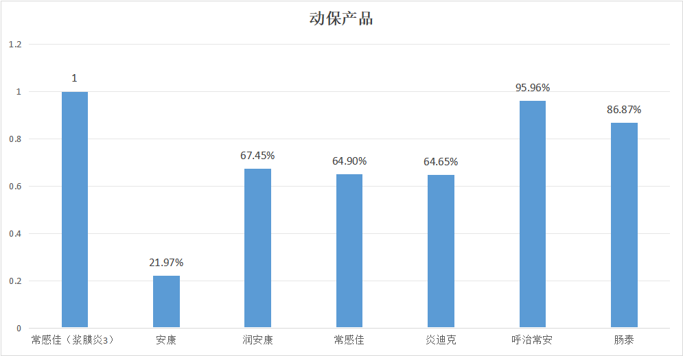 2023年12月白羽肉鸡疫病检测剖析报告