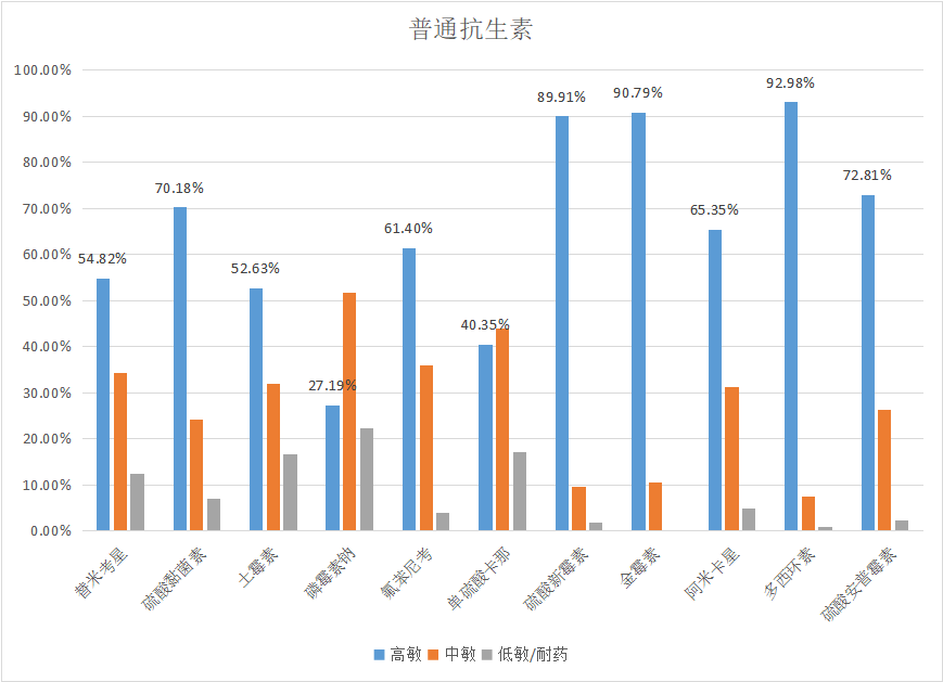  大奖国际生物||2023年7月白羽肉鸡疫病检测剖析报告