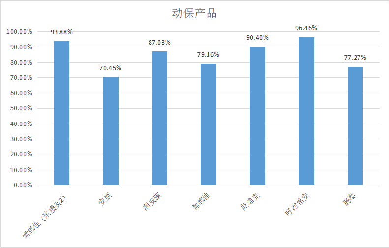 023年5月白羽肉鸡疫病检测剖析报告