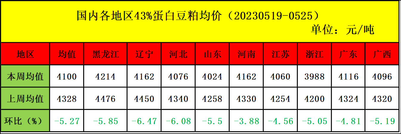 质料市场行情剖析