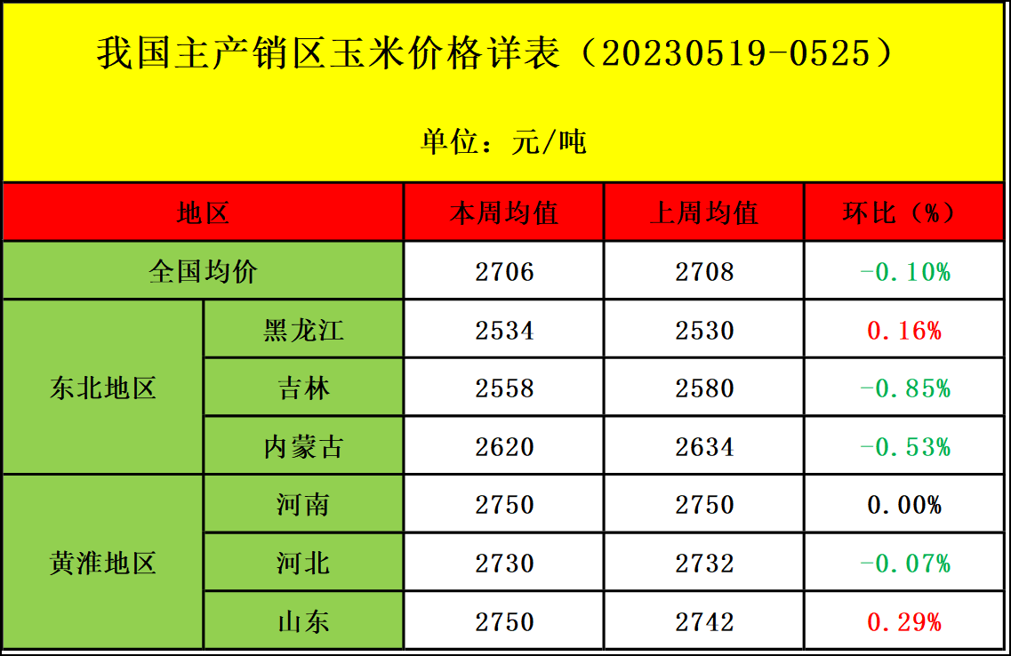 质料市场行情剖析