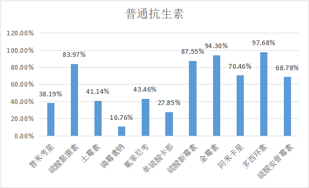 2023年4月白羽肉鸡疫病检测剖析报告