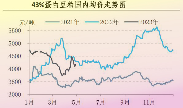 4月肉鸡市场行情剖析及5月展望