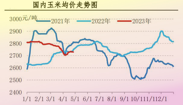 4月肉鸡市场行情剖析及5月展望