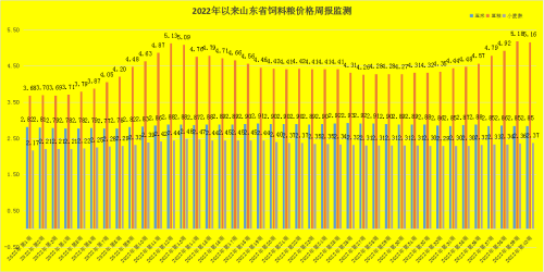  第40周 山东省畜产品市场行情剖析