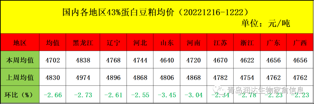 肉鸡市场行情汇总