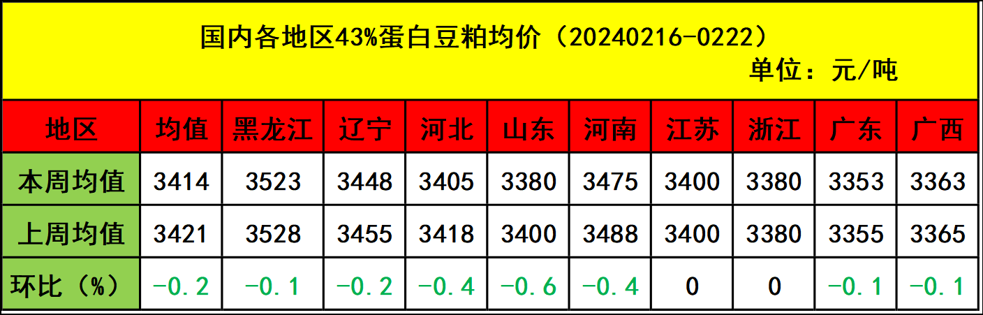 肉鸡市场行情汇总