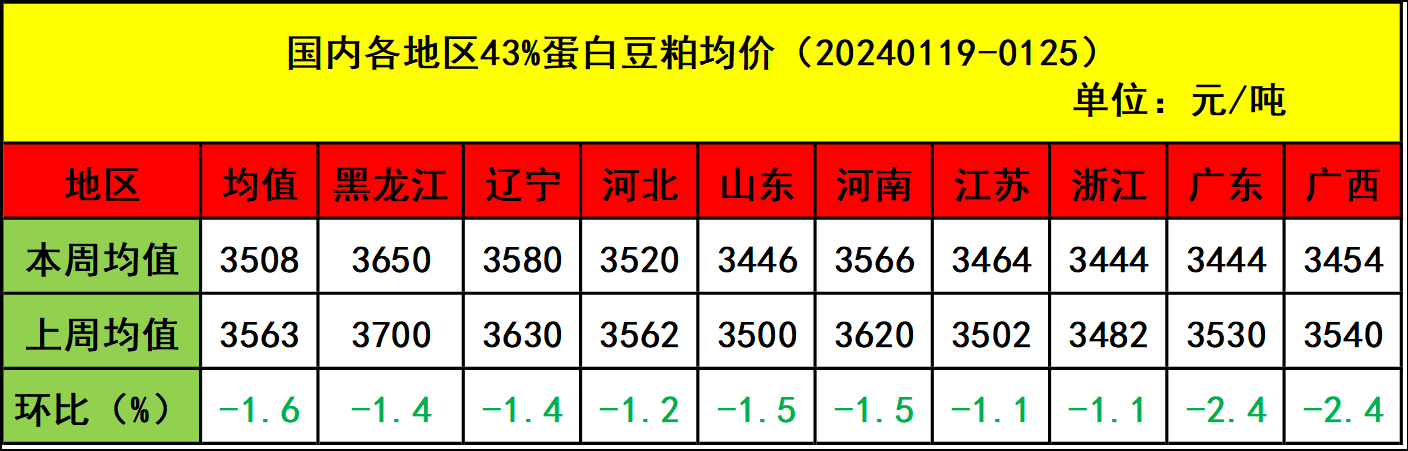 肉鸡市场行情汇总